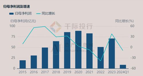 2024年中國工程咨詢服務(wù)行業(yè)研究報(bào)告 聚焦社會(huì)經(jīng)濟(jì)咨詢服務(wù)的趨勢(shì)與機(jī)遇