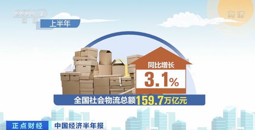 上半年全國社會(huì)物流總額約160萬億元，物流保通保暢政策效果顯現(xiàn)