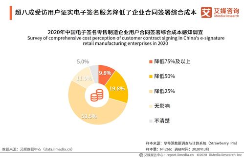 艾媒咨詢《2020年中國電子簽名零售制造領(lǐng)域應(yīng)用專題報(bào)告》 社會(huì)經(jīng)濟(jì)咨詢服務(wù)的洞察與價(jià)值