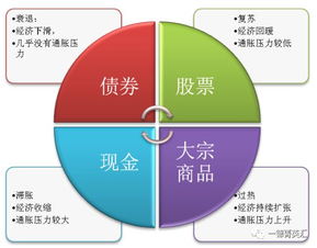 銅市四季度展望 宏觀預(yù)期主導(dǎo)，價(jià)格區(qū)間運(yùn)行成主基調(diào)