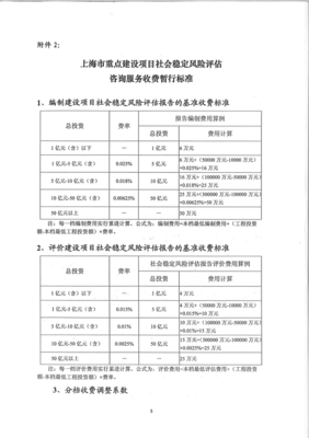 重大固定資產投資項目社會穩定風險評估報告 核心框架與咨詢服務價值