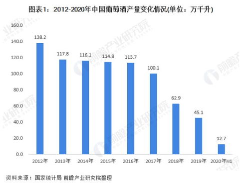 中國(guó)對(duì)澳葡萄酒反傾銷調(diào)查背景下的市場(chǎng)變局與本土發(fā)展契機(jī)