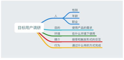 市場(chǎng)調(diào)研全攻略 從零到一掌握核心方法與步驟