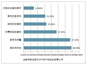 2018-2024年中國(guó)移動(dòng)醫(yī)療市場(chǎng)調(diào)查與市場(chǎng)分析預(yù)測(cè)報(bào)告