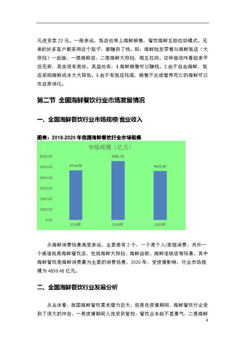 2021年中國(guó)海鮮餐飲行業(yè)市場(chǎng)調(diào)研與發(fā)展趨勢(shì)報(bào)告