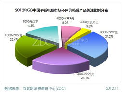 千元旗艦至2000元檔 高端功能衍生，產品人氣或迎新一輪攀升——調研中心專項研究報告