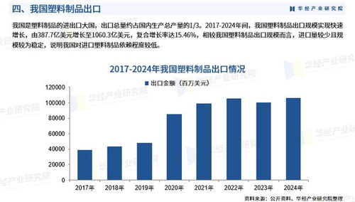 2026年中國塑料制品行業市場深度調查報告 發展背景、產業鏈及市場規模深度調研