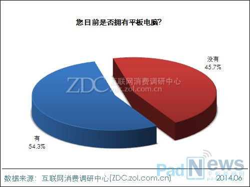 2023年度全球平板電腦市場調研分析 競爭格局與未來趨勢