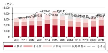 2018-2024年中國移動運營市場全景調查與投資戰略報告 深度剖析與展望