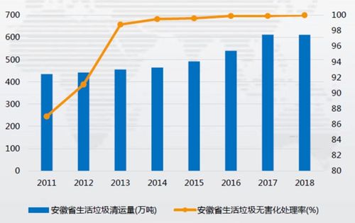 安徽省固廢市場調查分析報告